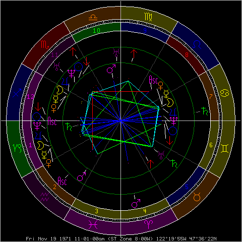 Astrolog Triple Sun chart