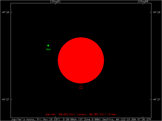 Jupiter moon eclipses