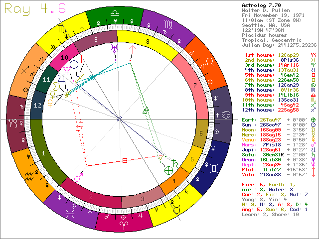 Astrolog esoteric wheel