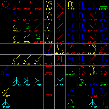 Aspect grid