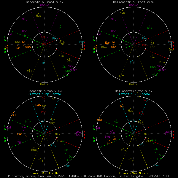 Astrolog's planetary moons chart (graphics mode)