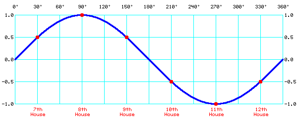 sine wave