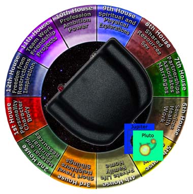 gambling astrology